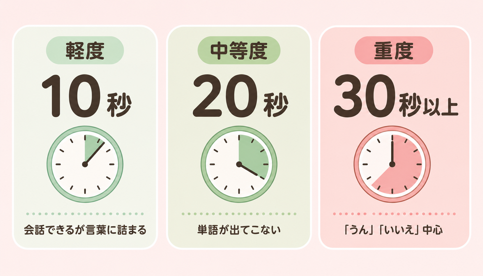 待つ時間の目安カード