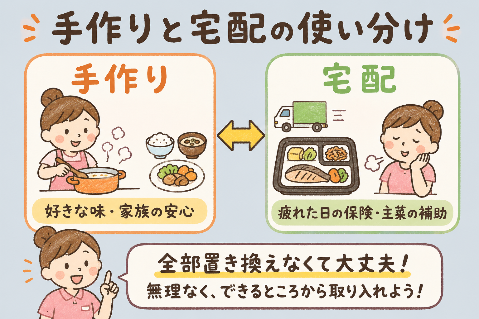 手作りと宅配の使い分け