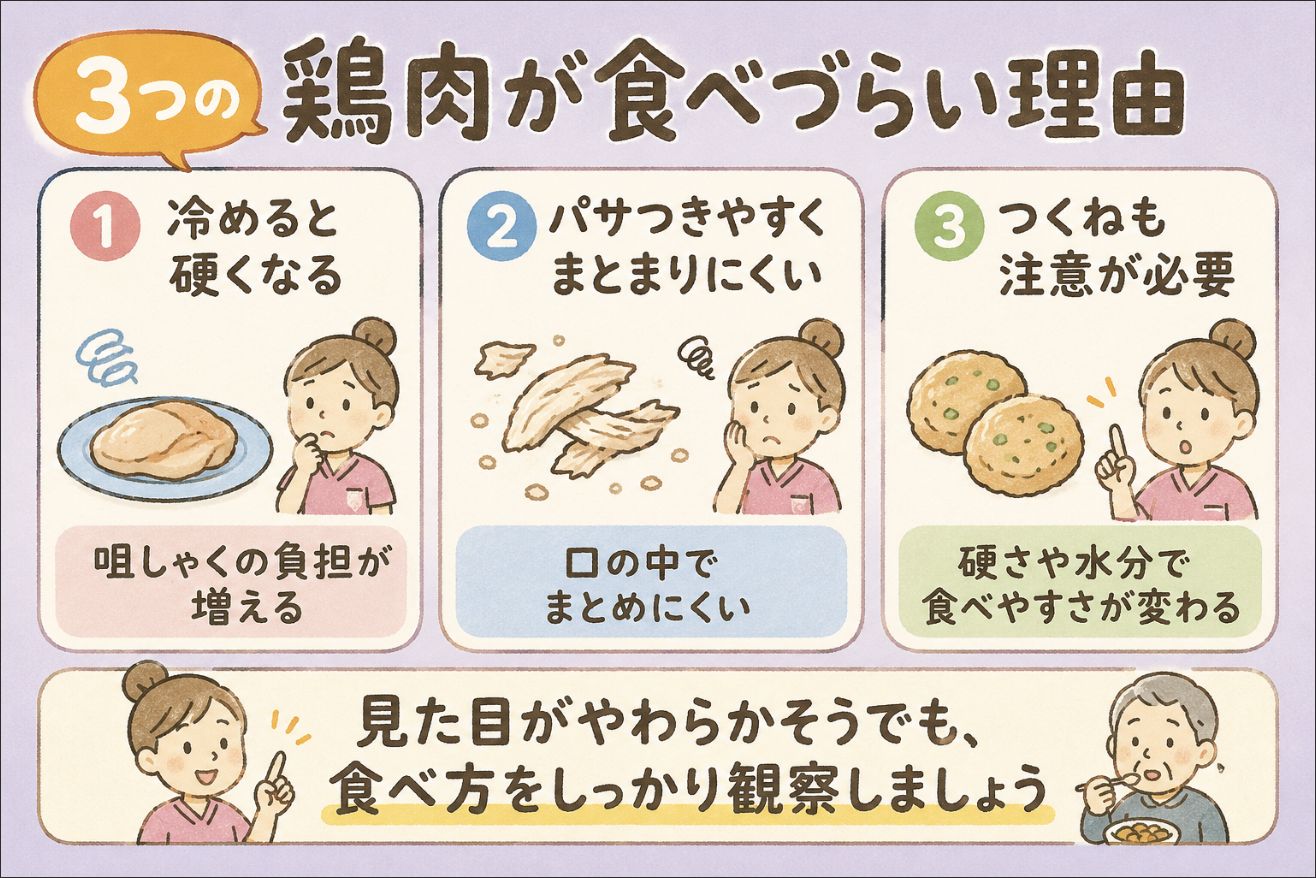 鶏肉が食べにくい3つの理由