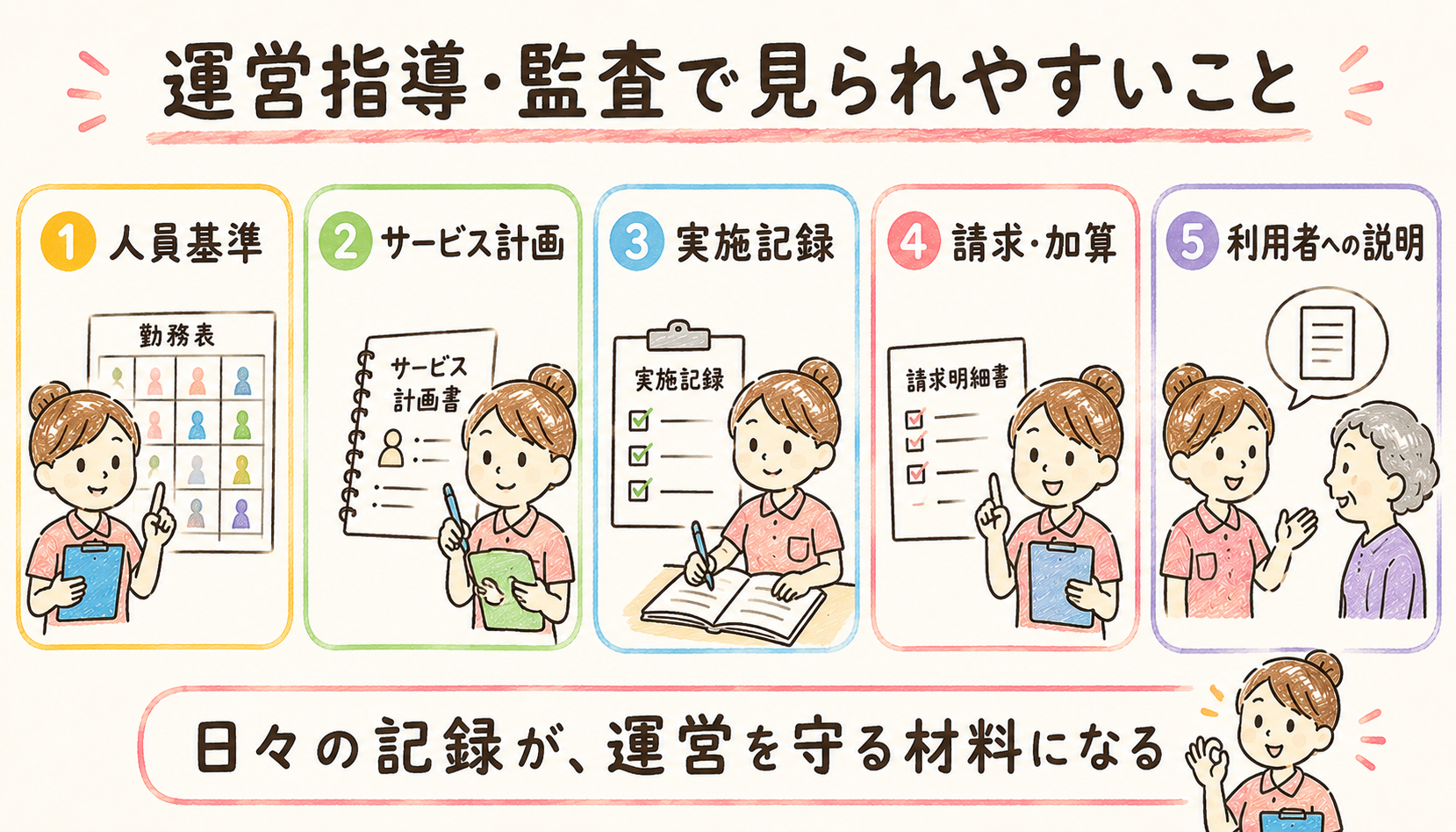 運営指導・監査で見られやすいこと。人員基準、計画、記録、請求、説明