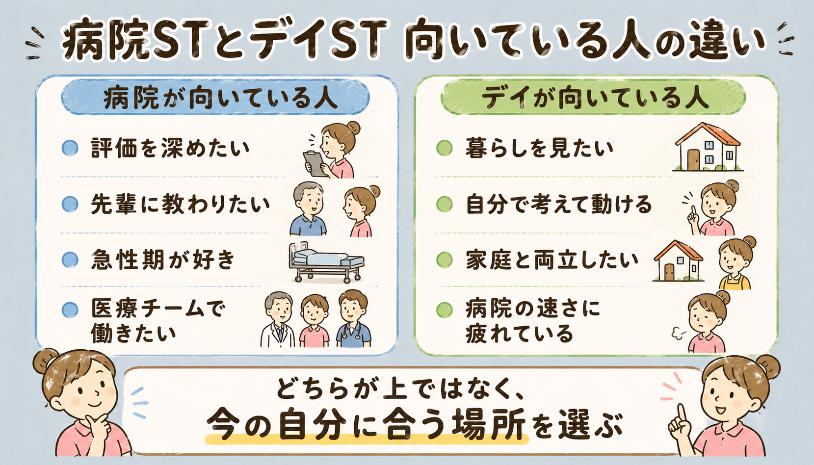 病院STとデイサービスSTに向いている人の違い。病院は評価や急性期を深めたい人、デイは暮らしを見たい人に向いている図解