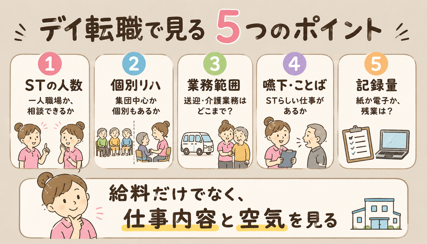 デイサービス転職で見る5つのポイント。STの人数、個別リハビリ、業務範囲、嚥下やことば、記録量を確認する図解