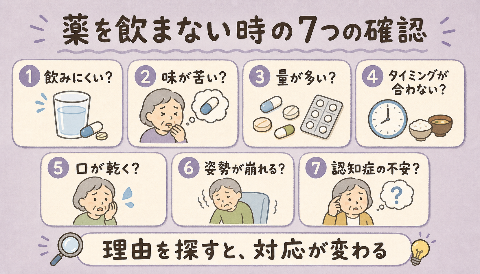 薬を飲まない時の7つの確認