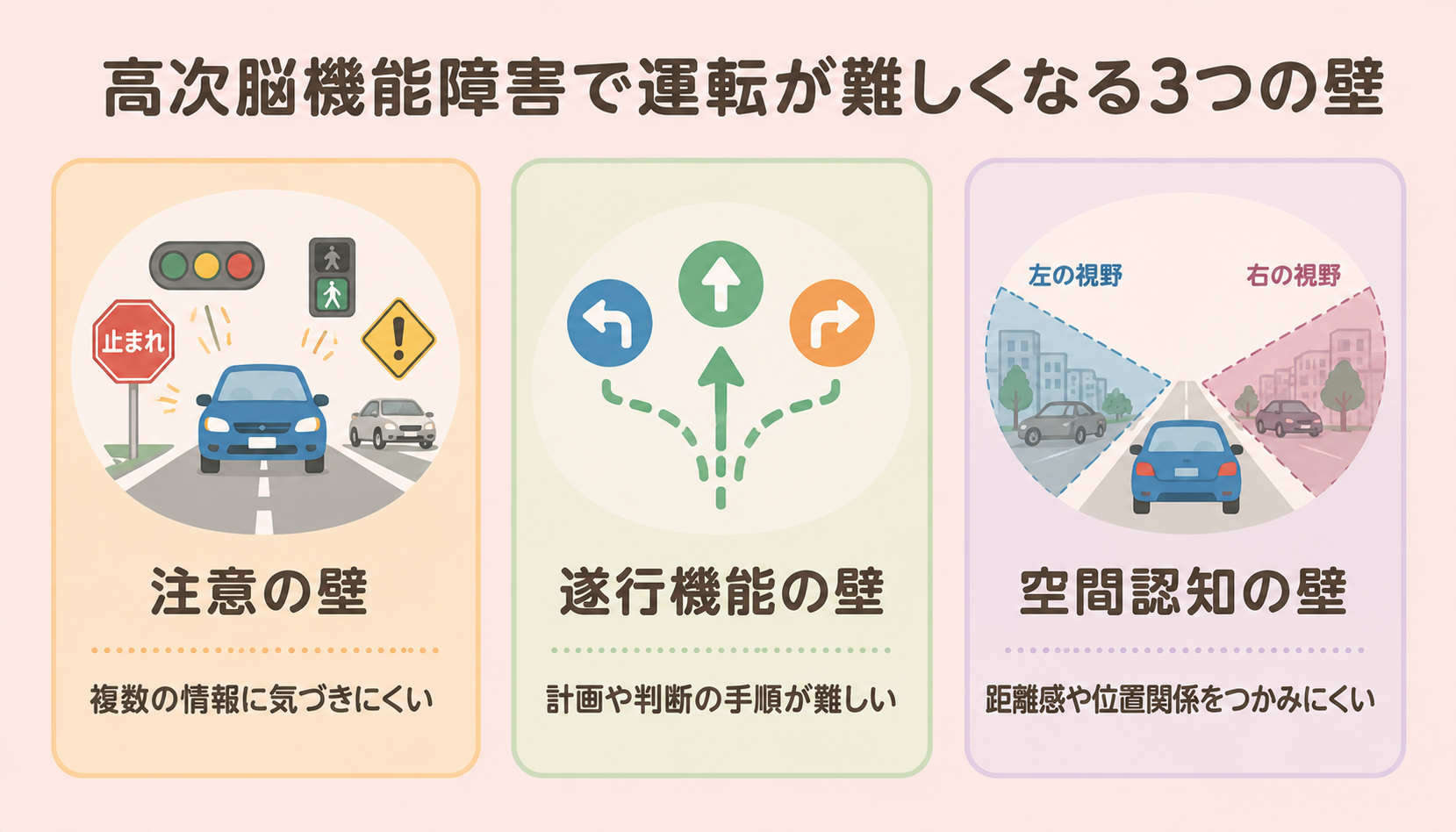 高次脳機能障害の3つの壁図解