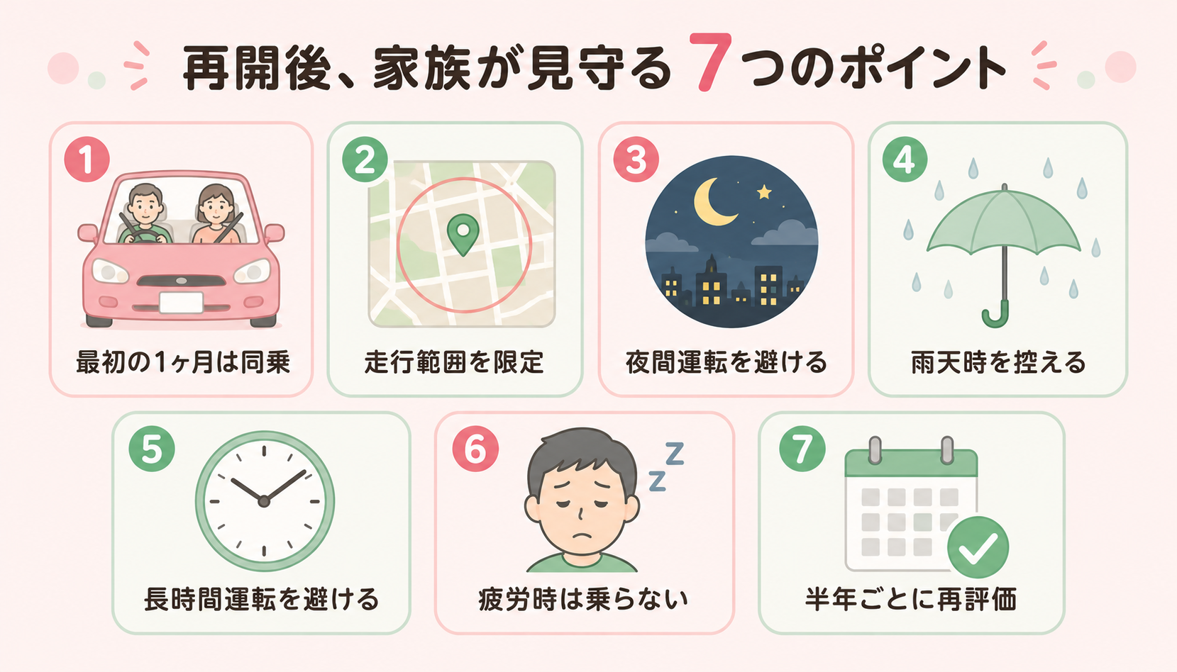 再開後 家族が見守る7つのポイント図解
