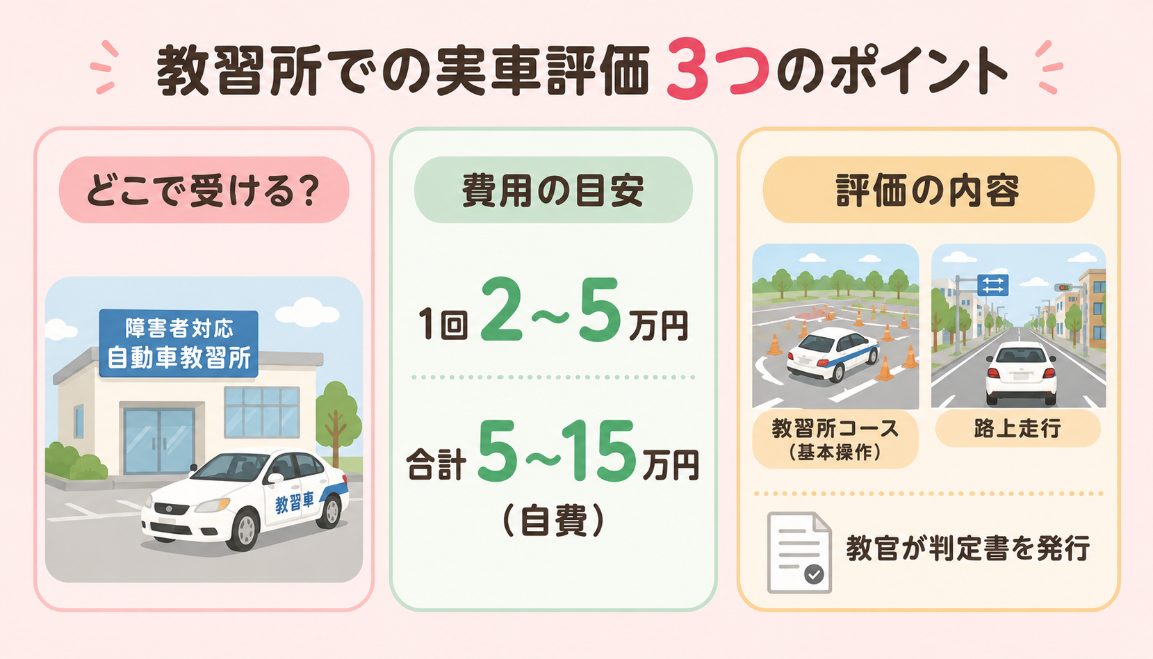 教習所での実車評価 3つのポイント図解