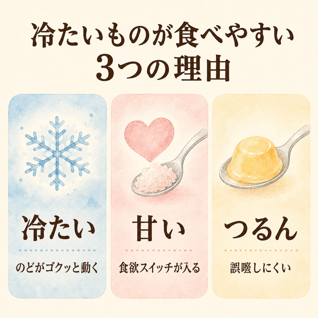 冷たいものが食べやすい3つの理由｜冷たい・甘い・つるんの3要素を水彩風の図解で説明