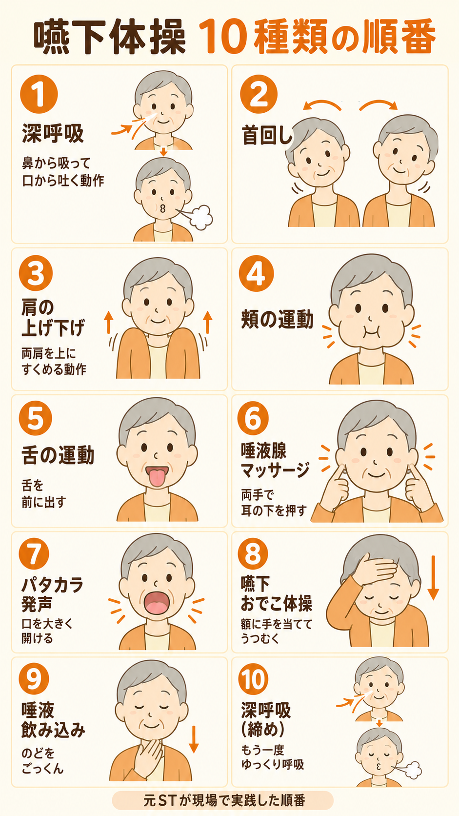 嚥下体操10種類の順番を2列5行で番号付きにまとめたインフォグラフィック