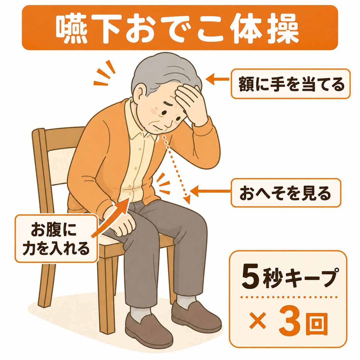 嚥下おでこ体操のやり方（額に手を当てておへそを見る姿勢）を示した図解