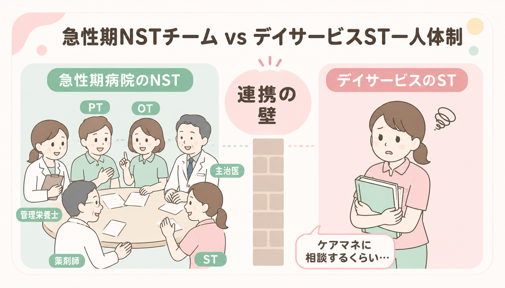 急性期NSTチームvsデイサービスST一人体制の対比