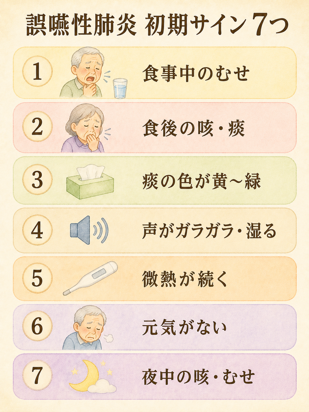 誤嚥性肺炎の初期サイン7つを縦に並べた図解。食事中のむせ・食後の咳・痰の色・声のガラガラ・微熱・元気がない・夜中の咳