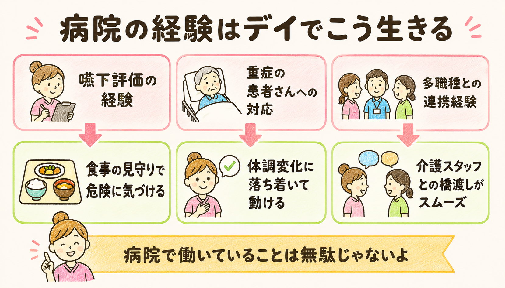 病院の経験はデイでこう生きる（嚥下評価→食事の見守り／重症対応→体調変化に冷静／多職種連携→介護スタッフとの橋渡し）