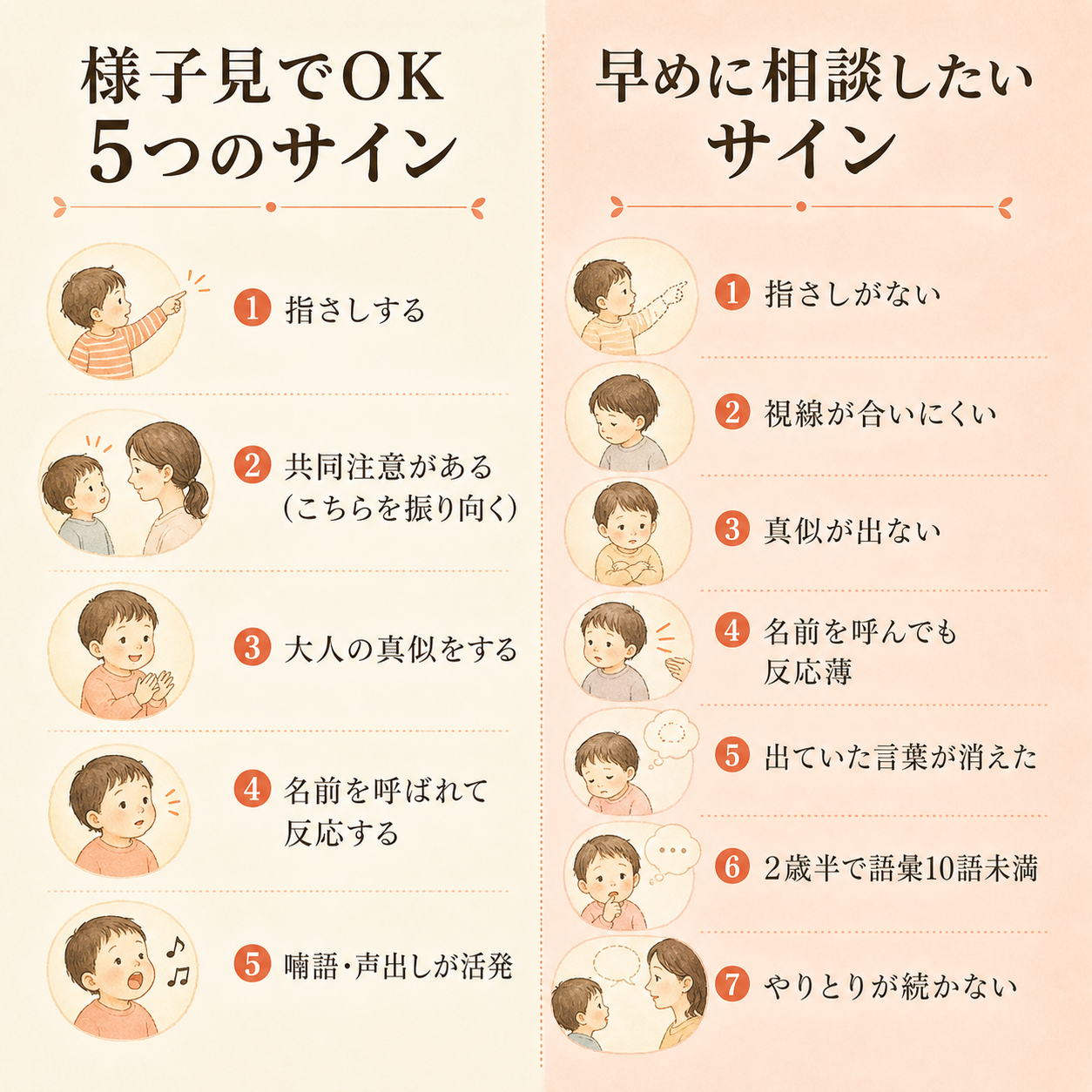 2歳の言葉の発達チェックリスト：様子見でOK 5つのサインと早めに相談したい7つのサイン