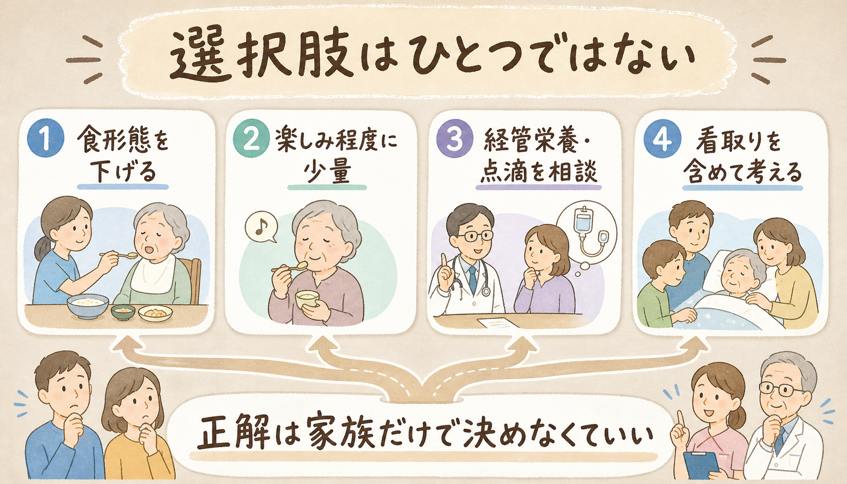 選択肢はひとつではない
