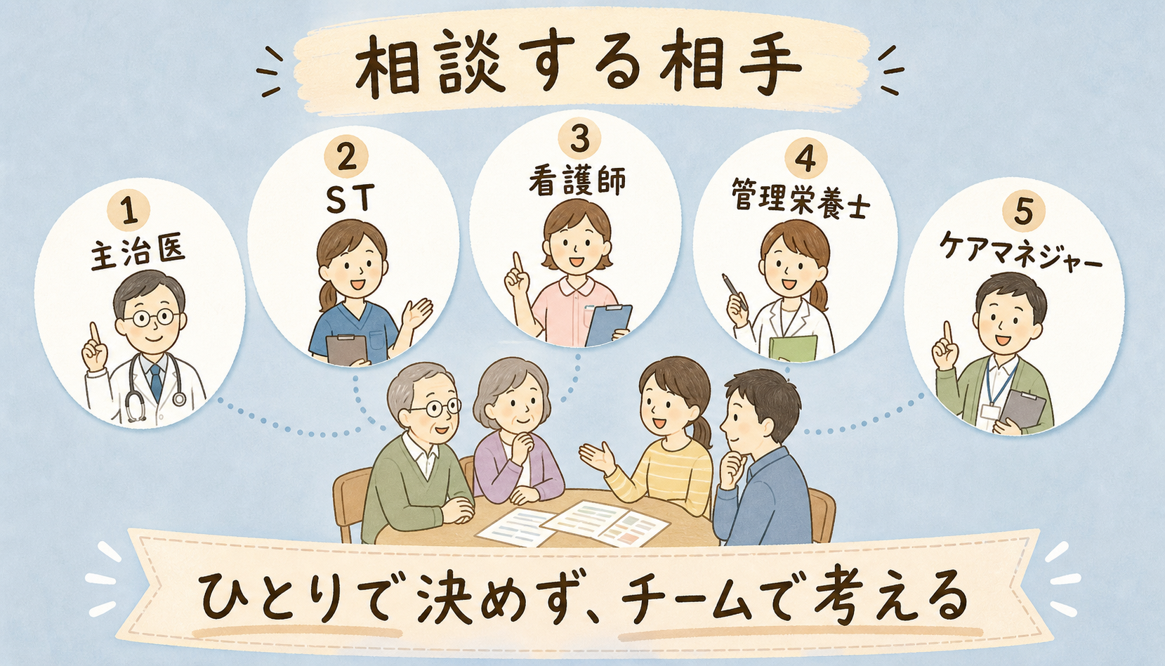 相談する相手
