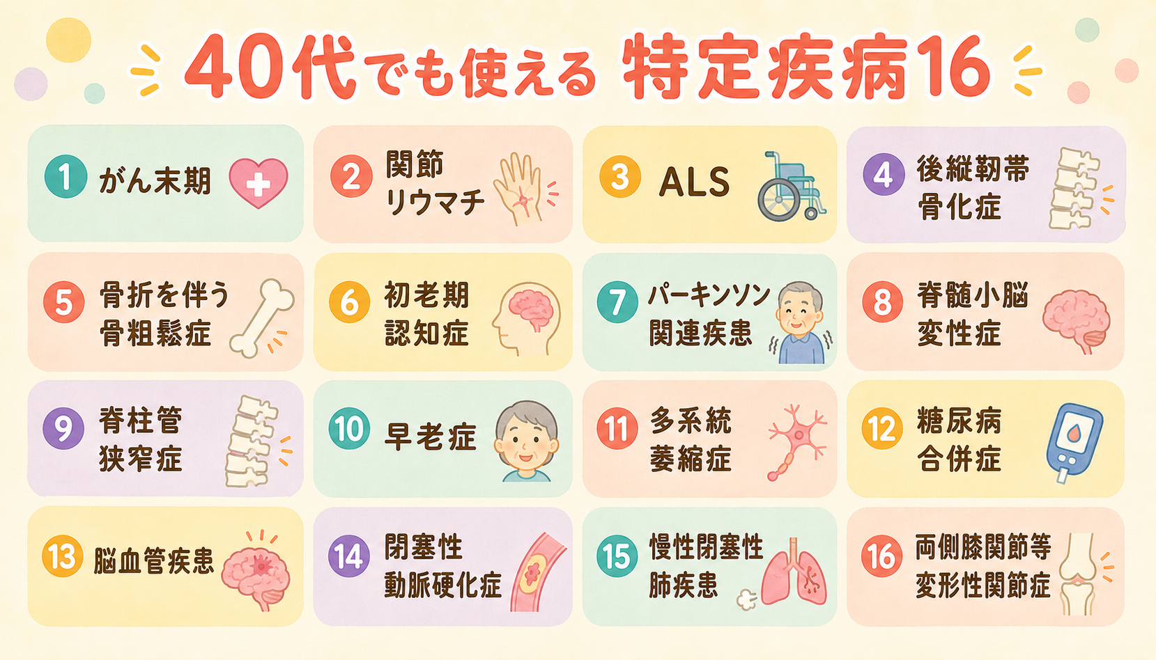 40代でも使える特定疾病16の一覧（がん末期・パーキンソン・脳血管疾患など）