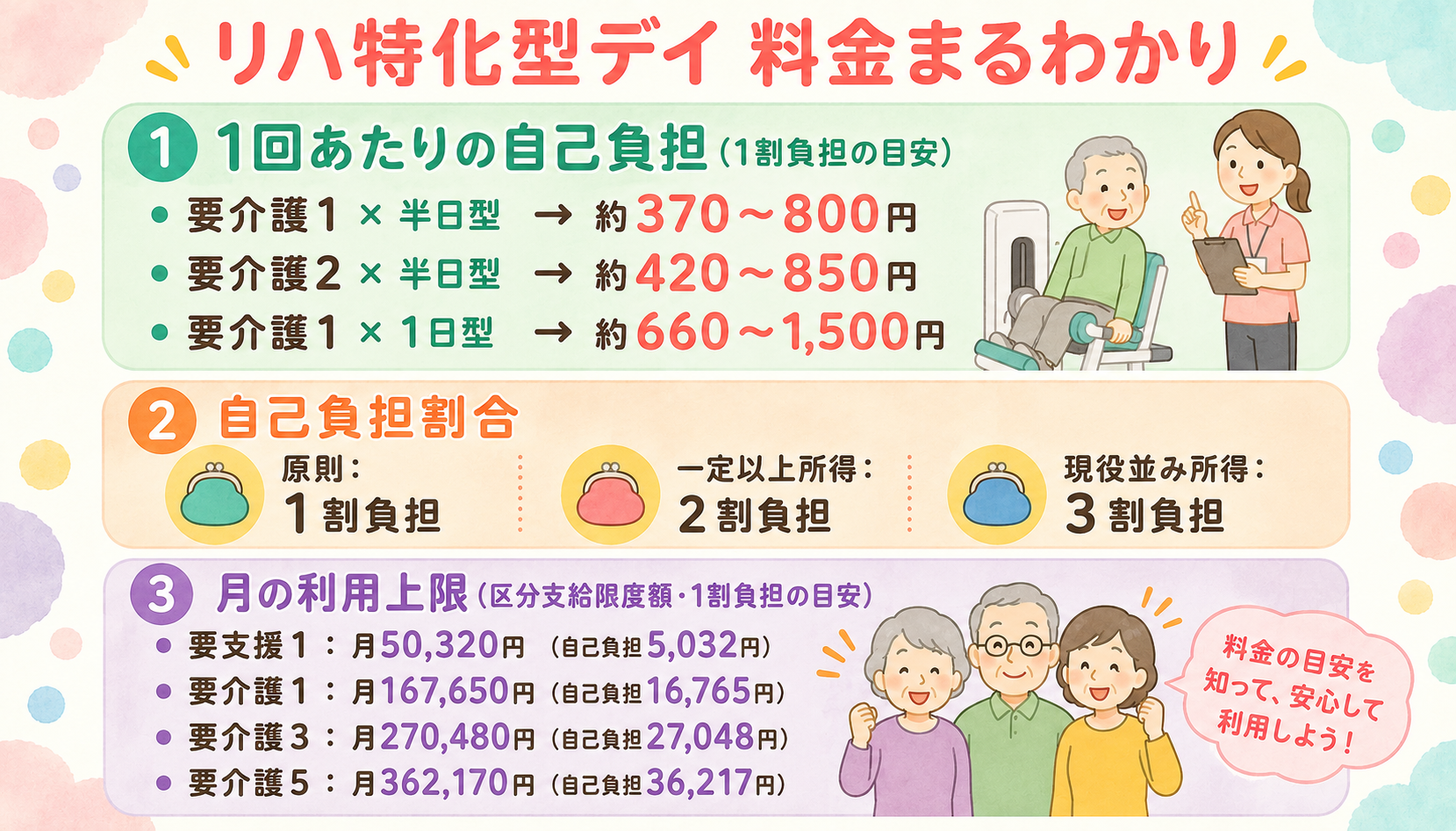 リハ特化型デイ 料金まるわかり（自己負担額・割合・月上限）