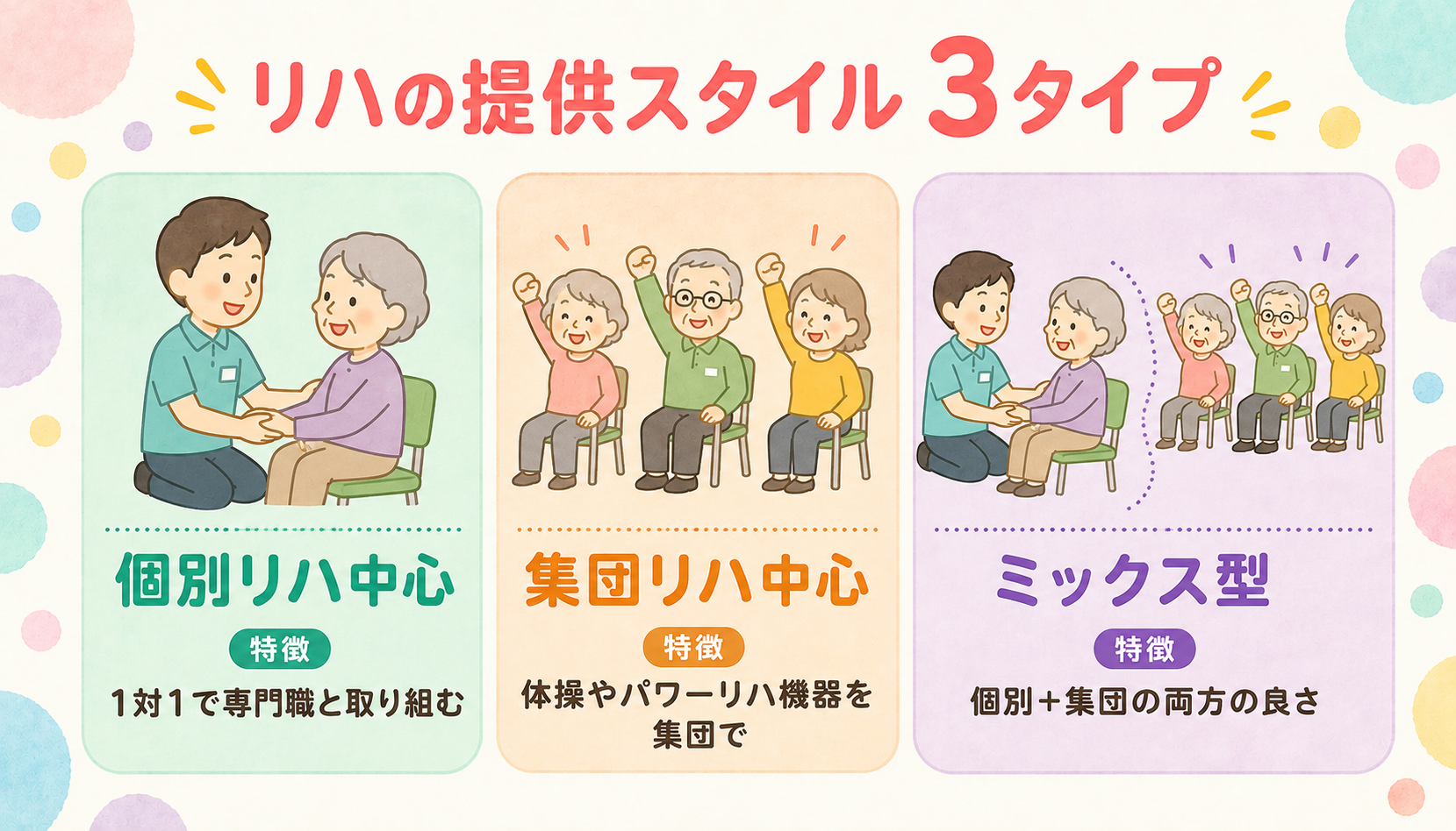 リハの提供スタイル 3タイプ（個別/集団/ミックス）