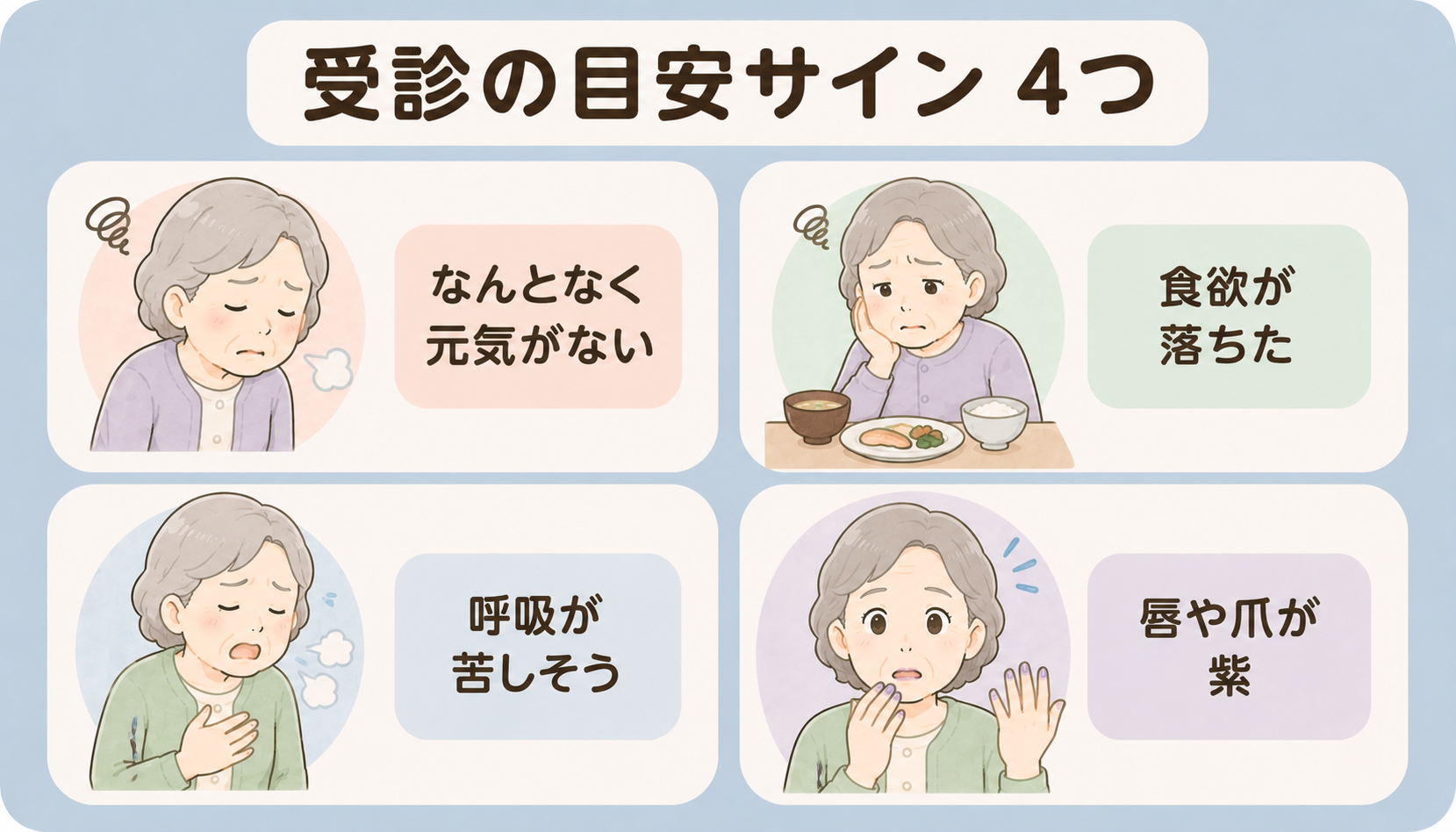 受診の目安サイン4つをアイコンで並べた図解