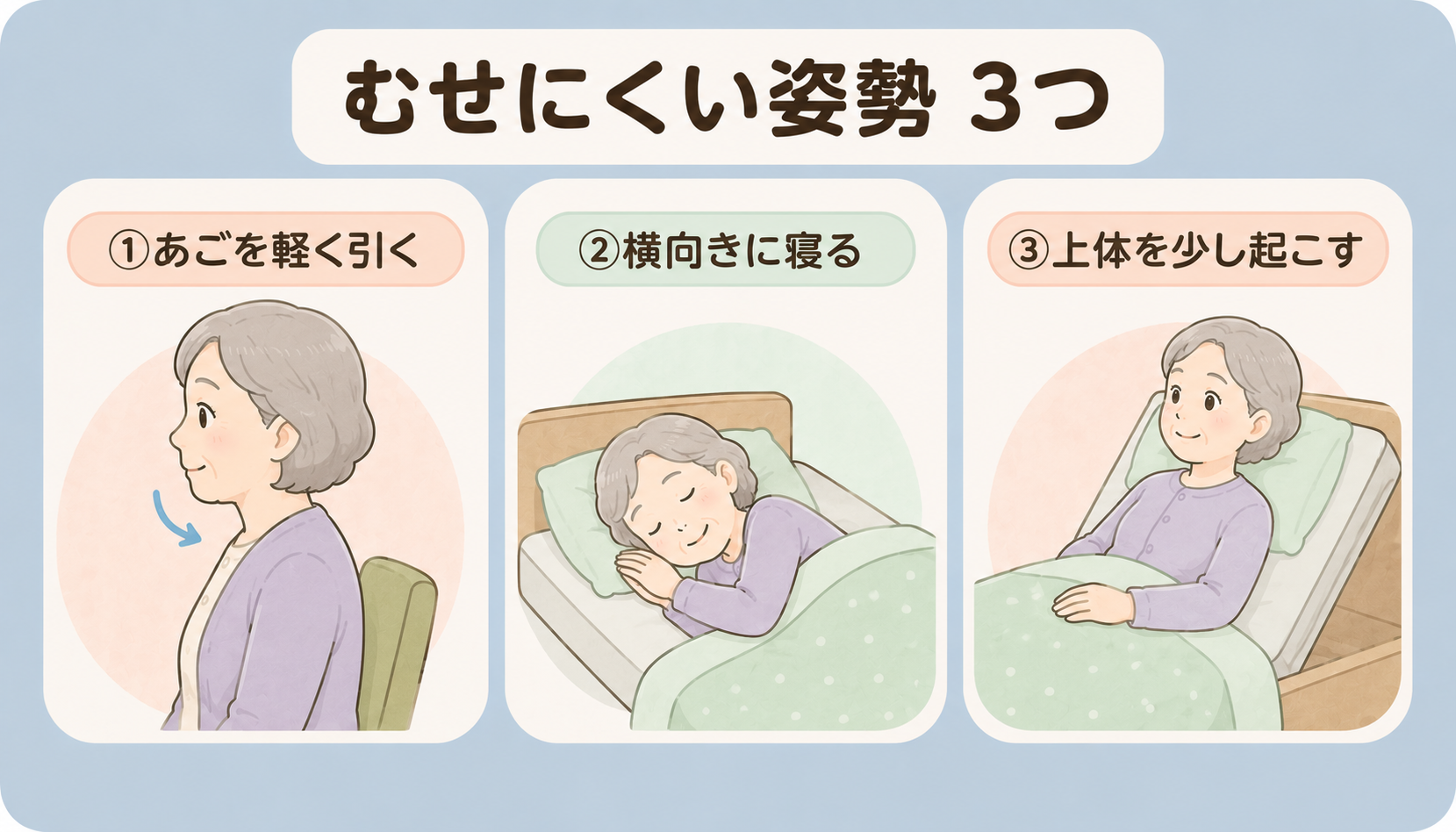 あごを引く・横向き・上体を起こす、むせにくい姿勢3つの図解