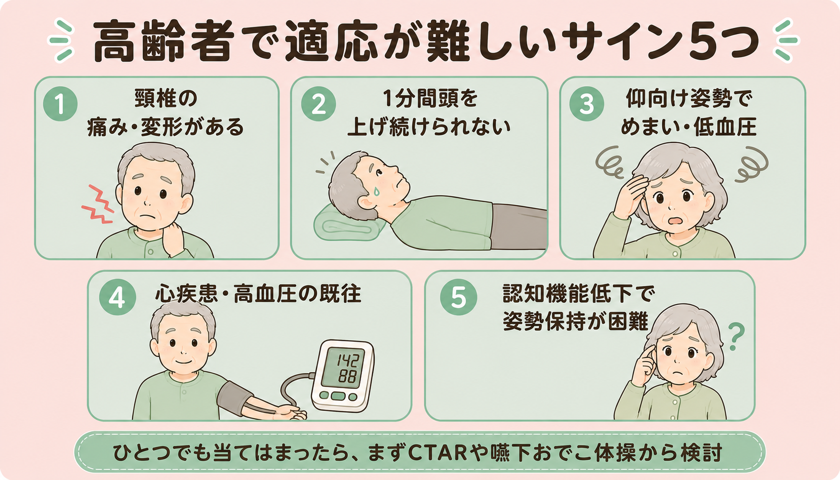 高齢者でシャキアエクササイズの適応が難しいサイン5つ：頸椎の痛み・1分間頭を上げられない・仰向けでめまい・心疾患・認知機能低下