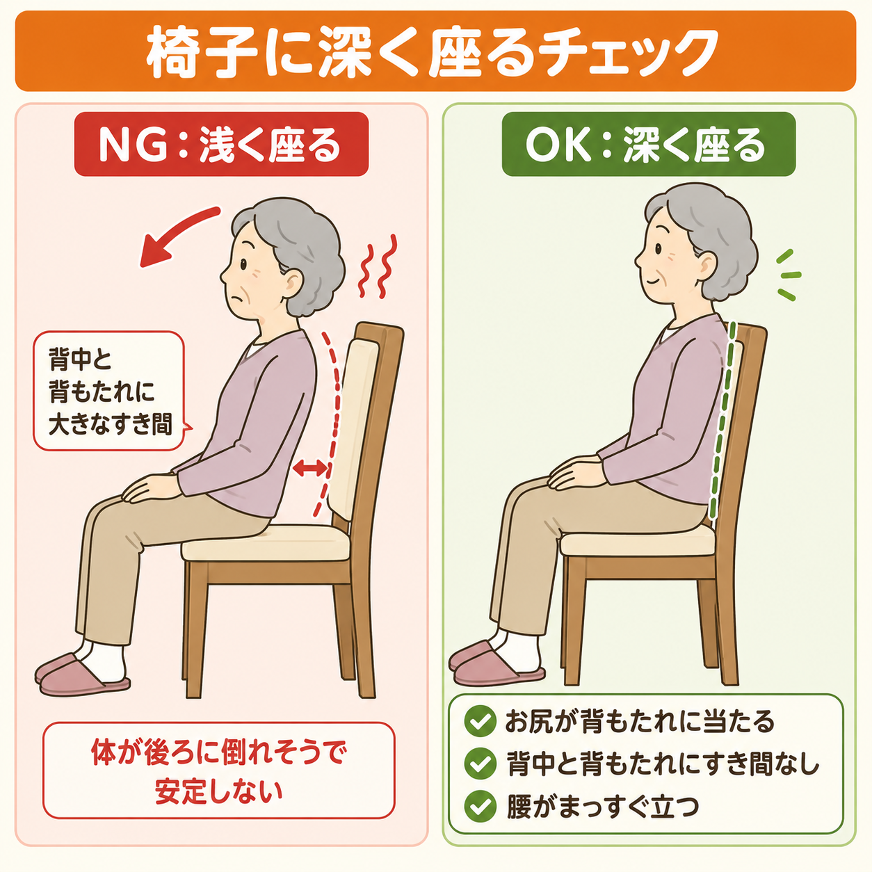 浅く座る（NG）と深く座る（OK）の違いを側面図で比較した図解