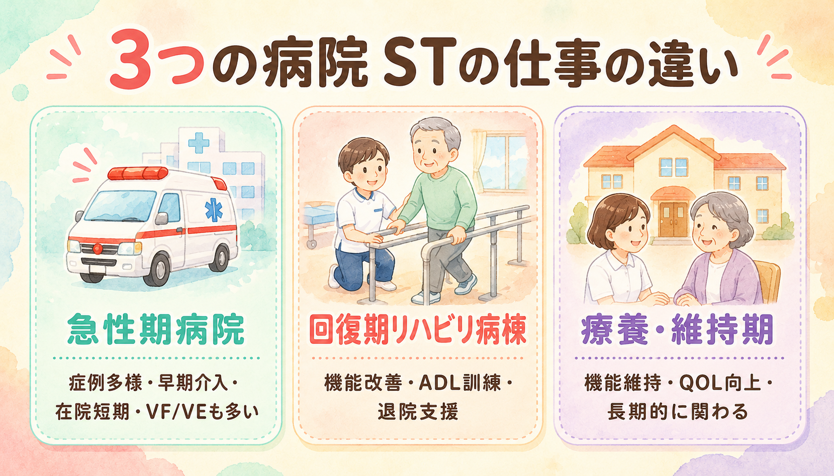 3病院の役割比較（急性期・回復期・維持期）
