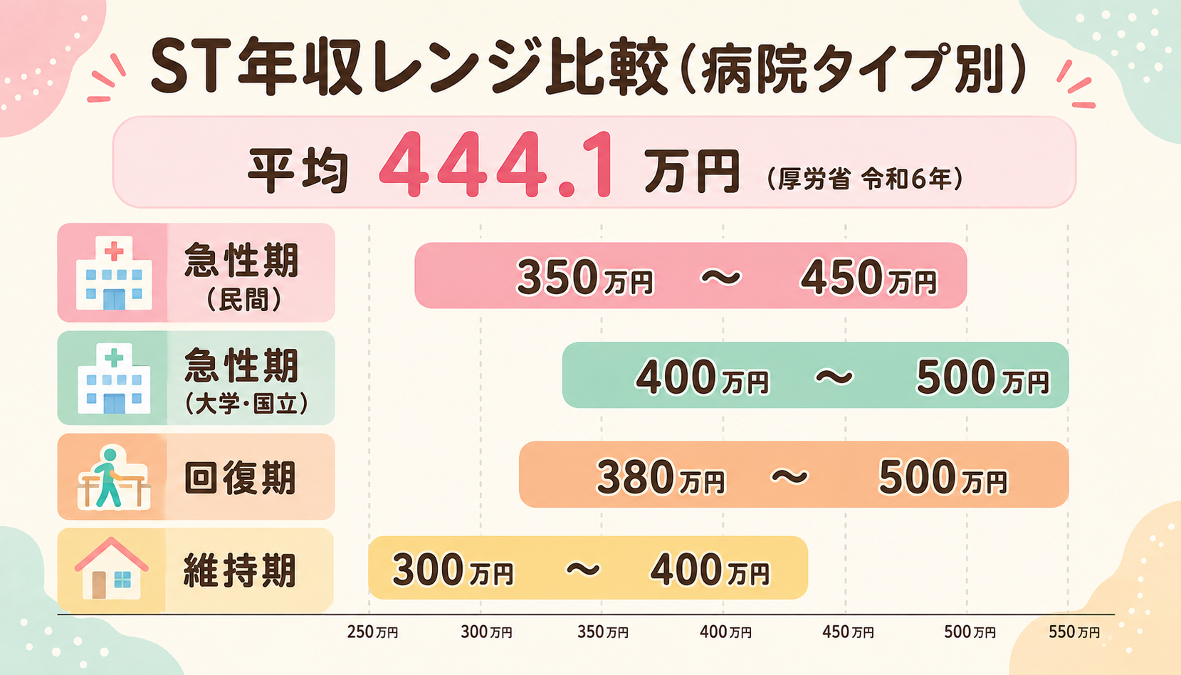 ST年収比較4タイプ