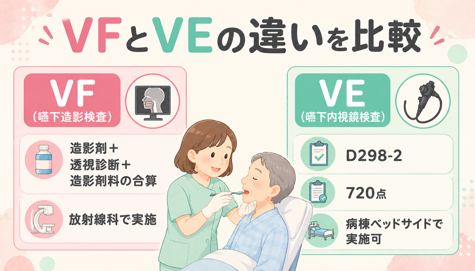 VFとVEの違い比較図解