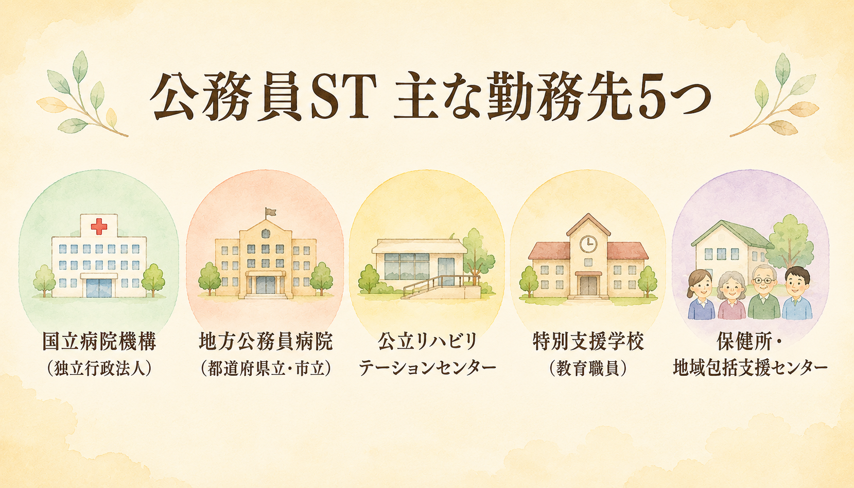 公務員ST 主な勤務先5つ（国立病院機構・地方公務員病院・公立リハビリセンター・特別支援学校・保健所等）