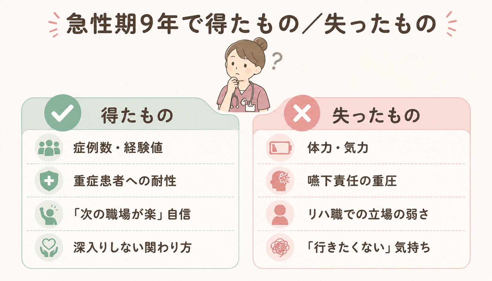 急性期9年で得たもの／失ったもの（症例数・重症慣れ・転職力／体力・嚥下責任・立場の弱さ・行きたくない感情）