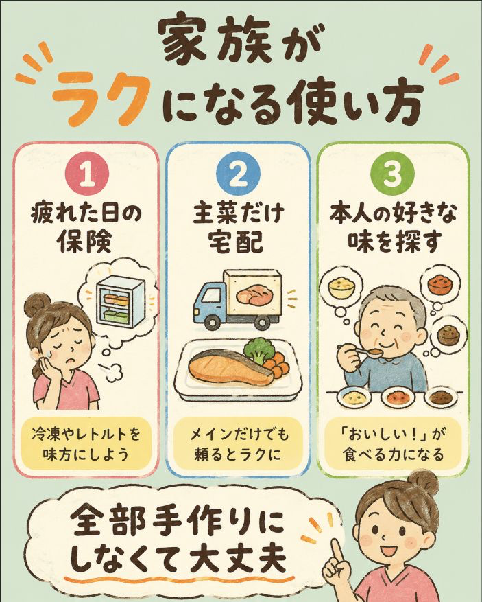 家族がラクになる使い方