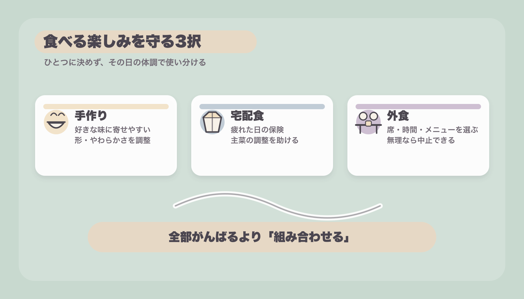 食べる楽しみを守る3択