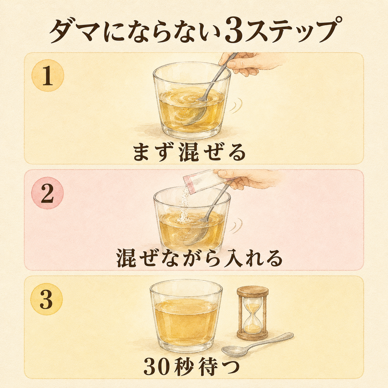 ダマにならない3ステップ図解。①まず混ぜる ②混ぜながら入れる ③30秒待つ