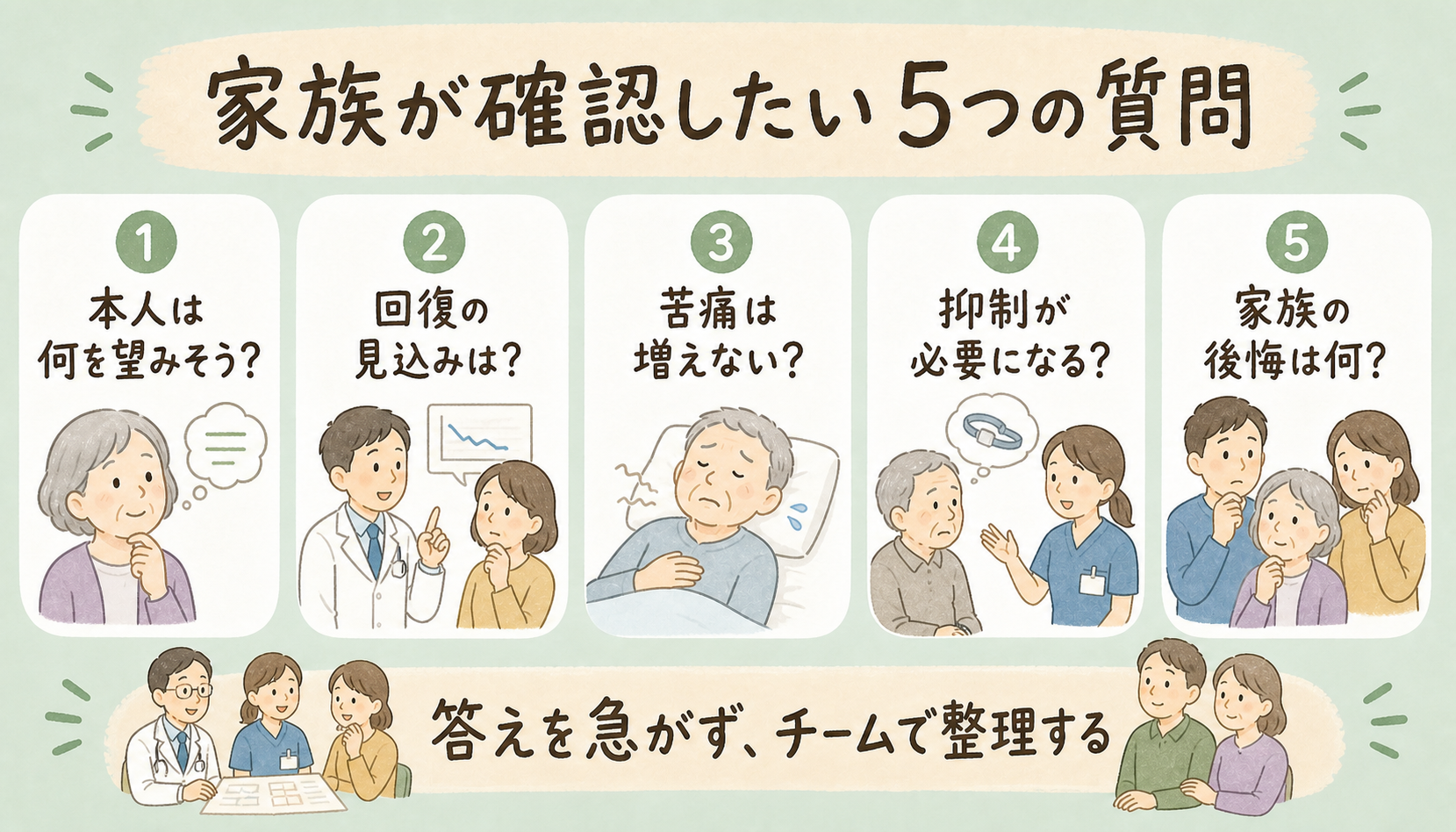 家族が確認したい5つの質問