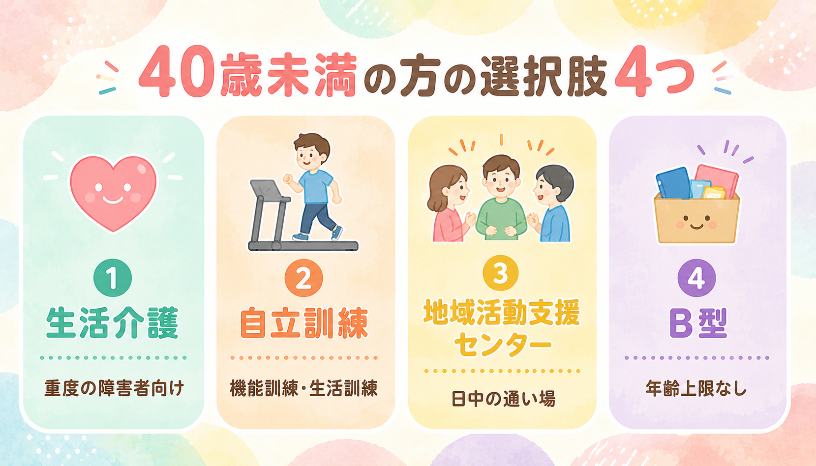 40歳未満で要介護状態の方が使える4つの障害福祉サービス（生活介護・自立訓練・地域活動支援・B型）